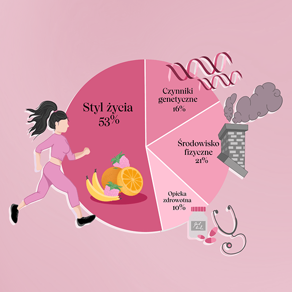 ILUSTRACJA ilustracje komercyjne